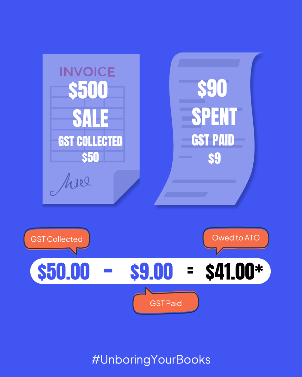 What are GST Input Tax Credits and What can I claim BAS Business Owner Tax Advice Bookkeeper Perth